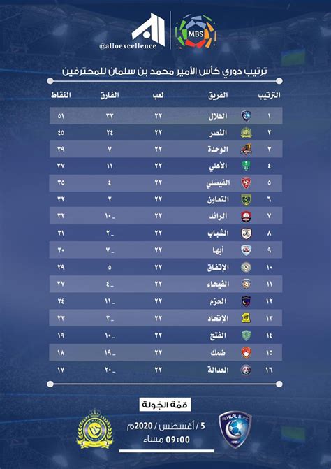 قوائم الدوري السعودي